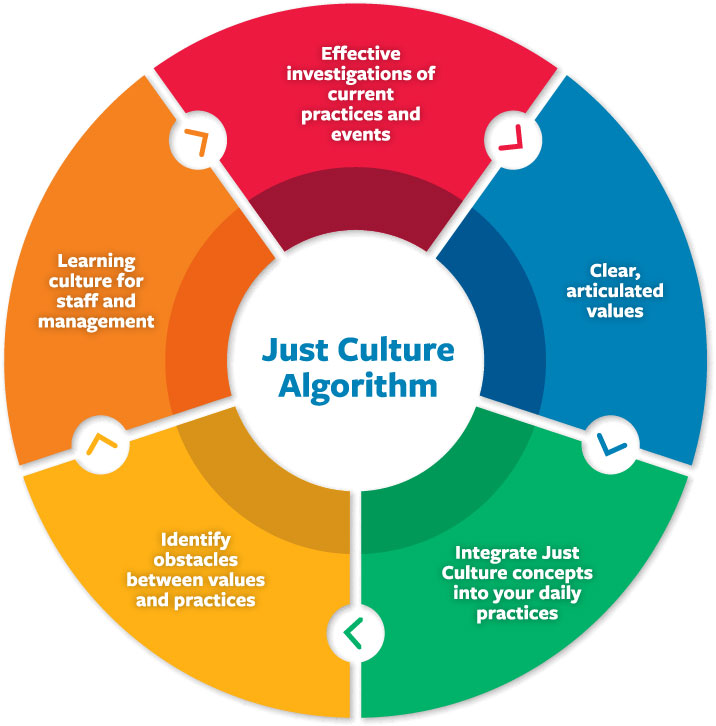 EMS Patient Safety Culture Resources ems-patient-safety-culture-resources